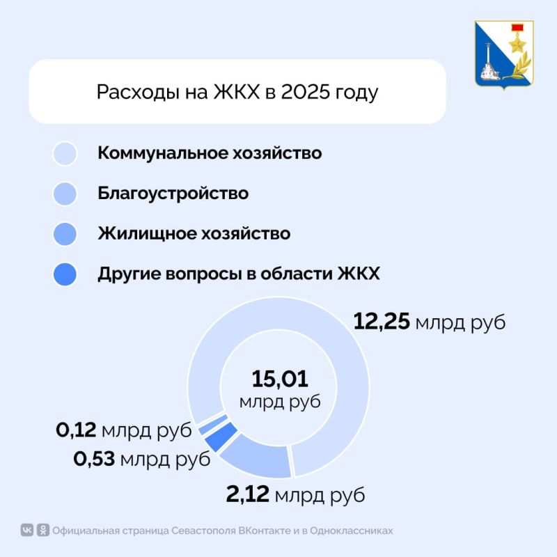В Севастополе представили проект бюджета на 2025-2027 годы В Севастополе представили проект бюджета на 2025-2027 годы
