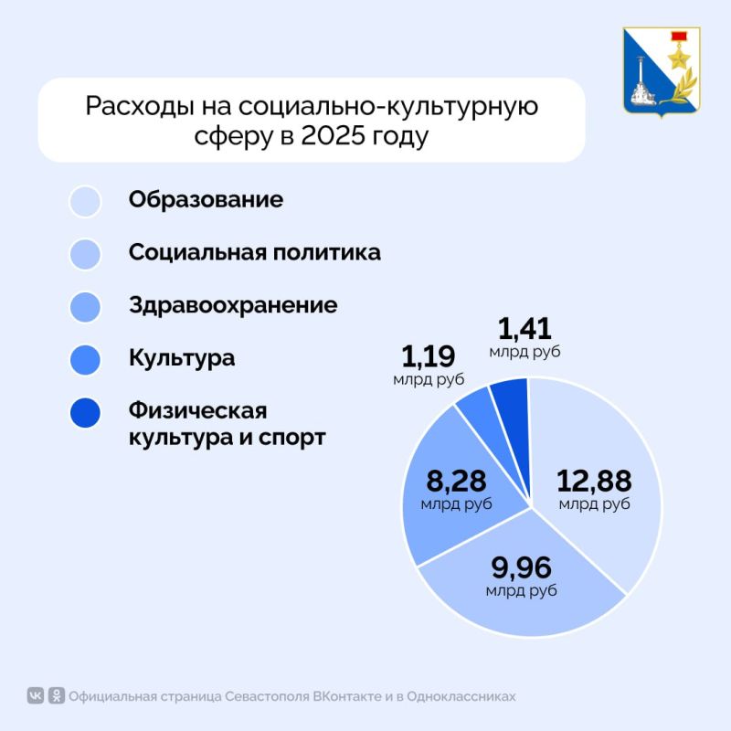 В Севастополе представили проект бюджета на 2025-2027 годы В Севастополе представили проект бюджета на 2025-2027 годы