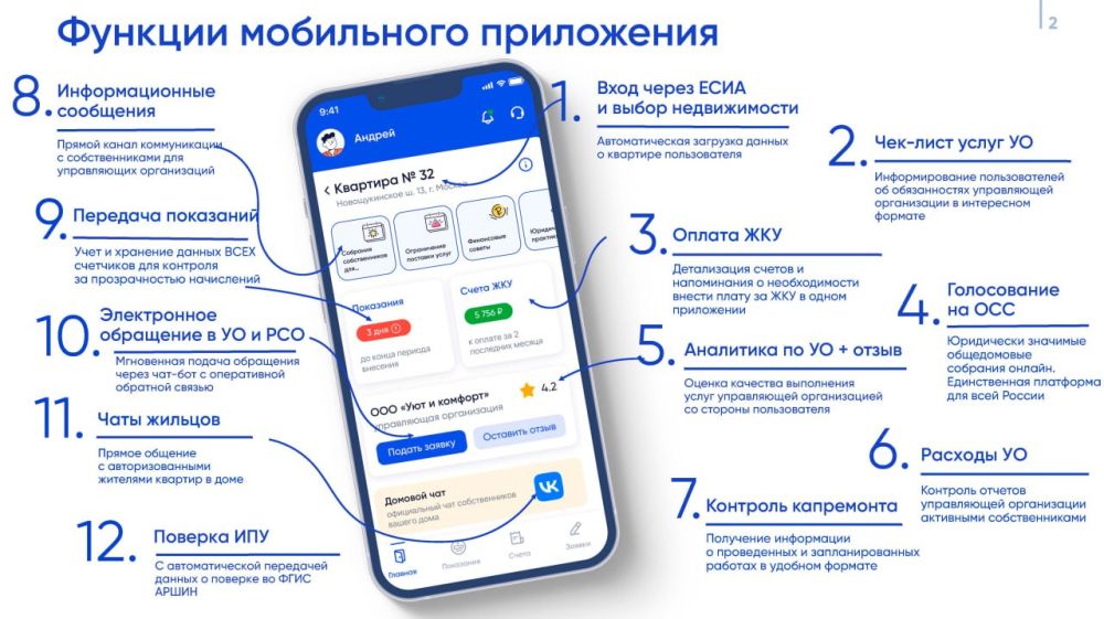 Всё больше собственников квартир пользуются сервисом «Госуслуги.Дом», который позволяет решать все жилищно-коммунальные вопросы в одном месте Всё больше собственников квартир пользуются сервисом «Госуслуги.Дом», который позволяет решать все жилищно-коммунальные вопросы в одном месте