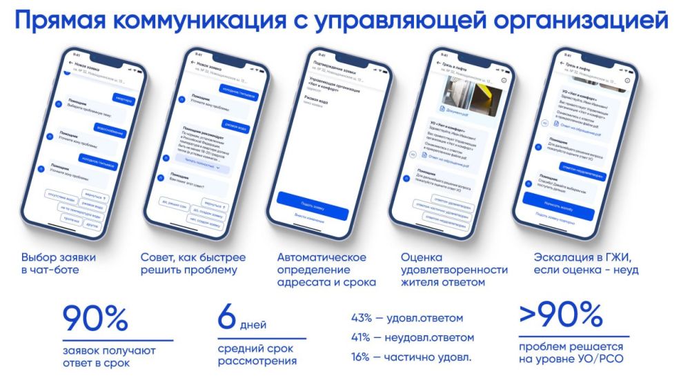 Всё больше собственников квартир пользуются сервисом «Госуслуги.Дом», который позволяет решать все жилищно-коммунальные вопросы в одном месте Всё больше собственников квартир пользуются сервисом «Госуслуги.Дом», который позволяет решать все жилищно-коммунальные вопросы в одном месте