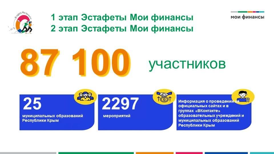 Вице-премьер Крыма Ирина Кивико приняла участие в VI научно-методической конференции «Финансовая грамотность в системе образования Республики Крым», проходящей с 23 по 25 октября в Ялте Вице-премьер Крыма Ирина Кивико приняла участие в VI научно-методической конференции «Финансовая грамотность в системе образования Республики Крым», проходящей с 23 по 25 октября в Ялте