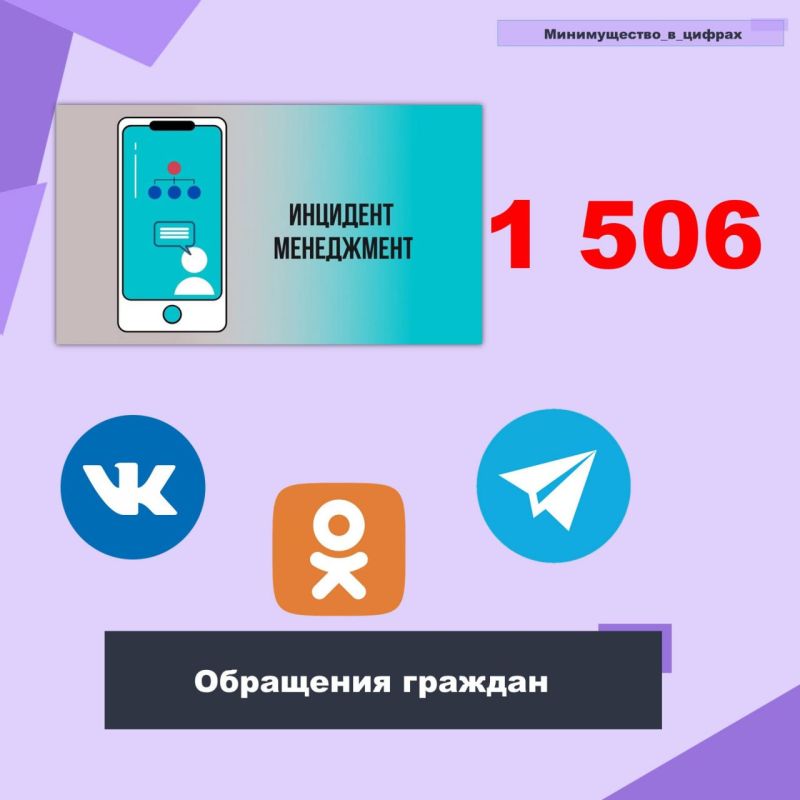 Более 500 тысяч документов зарегистрировано в Минимуществе Крыма за 9 месяцев текущего года – Лариса Кулинич Более 500 тысяч документов зарегистрировано в Минимуществе Крыма за 9 месяцев текущего года – Лариса Кулинич