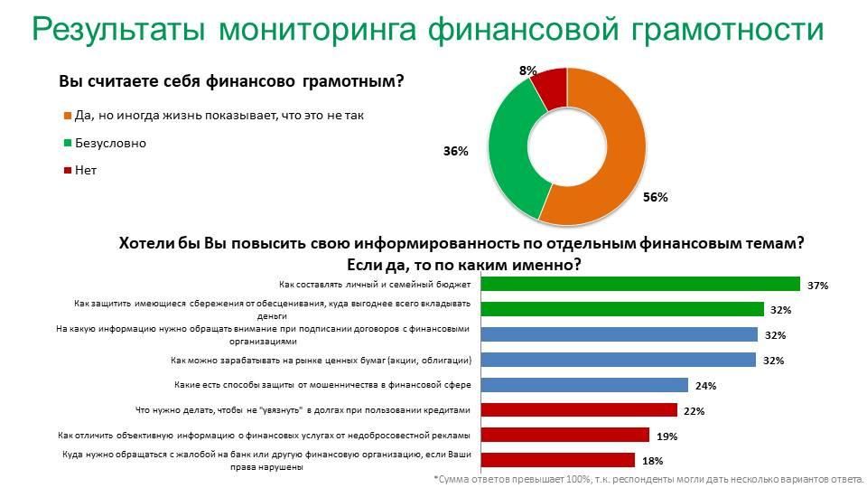 Вице-премьер Крыма Ирина Кивико приняла участие в VI научно-методической конференции «Финансовая грамотность в системе образования Республики Крым», проходящей с 23 по 25 октября в Ялте Вице-премьер Крыма Ирина Кивико приняла участие в VI научно-методической конференции «Финансовая грамотность в системе образования Республики Крым», проходящей с 23 по 25 октября в Ялте