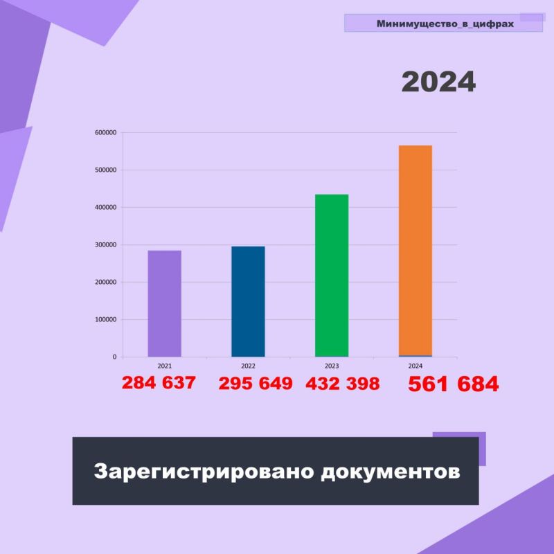 Более 500 тысяч документов зарегистрировано в Минимуществе Крыма за 9 месяцев текущего года – Лариса Кулинич Более 500 тысяч документов зарегистрировано в Минимуществе Крыма за 9 месяцев текущего года – Лариса Кулинич