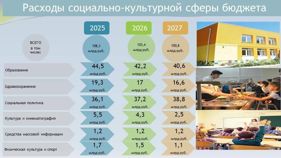 Проект закона о бюджете Республики Крым на 2025-2027 годы одобрен крымским правительством Проект закона о бюджете Республики Крым на 2025-2027 годы одобрен крымским правительством