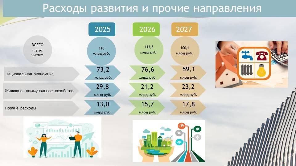Проект закона о бюджете Республики Крым на 2025-2027 годы одобрен крымским правительством Проект закона о бюджете Республики Крым на 2025-2027 годы одобрен крымским правительством