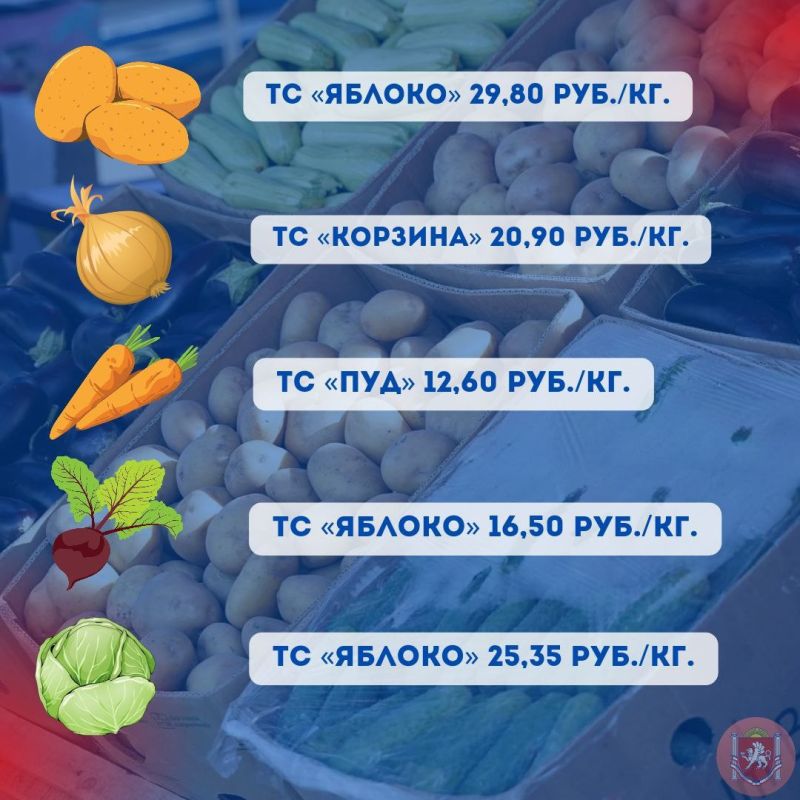 Минимальная цена на овощи «борщевого набора» в торговых сетях Крыма на период с 02.11 по 05.11 Минимальная цена на овощи «борщевого набора» в торговых сетях Крыма на период с 02.11 по 05.11