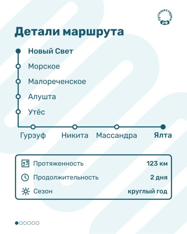 Три автопутешествия по Крыму: поездка вторая! Отправляемся по маршруту с замками и долинами, от Нового Света до Ялты Три автопутешествия по Крыму: поездка вторая! Отправляемся по маршруту с замками и долинами, от Нового Света до Ялты