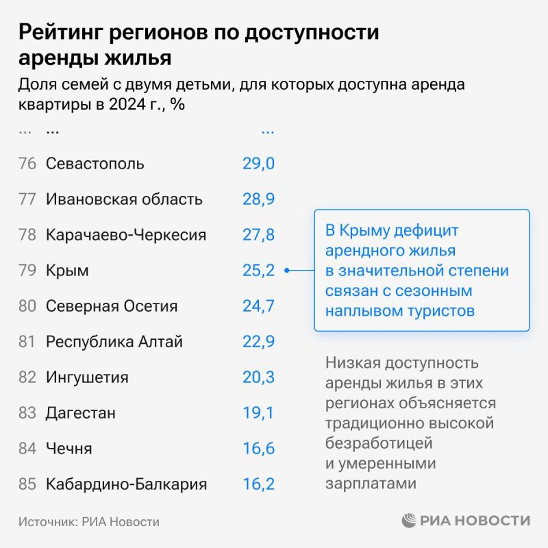 Почему в осенне-весенний период в Крыму дорого снимать жилье? Почему в осенне-весенний период в Крыму дорого снимать жилье?