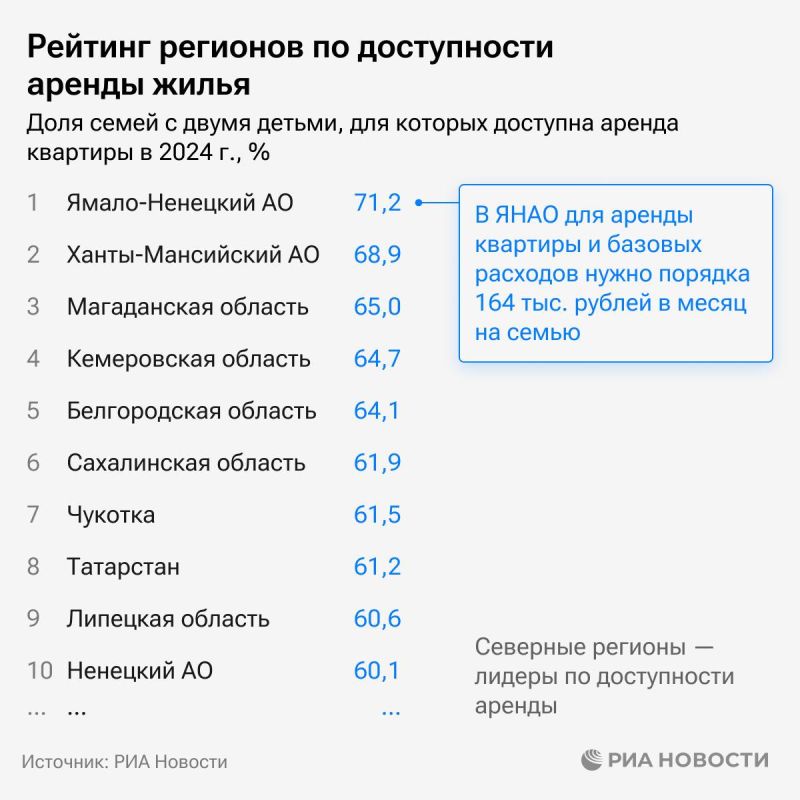 Почему в осенне-весенний период в Крыму дорого снимать жилье? Почему в осенне-весенний период в Крыму дорого снимать жилье?
