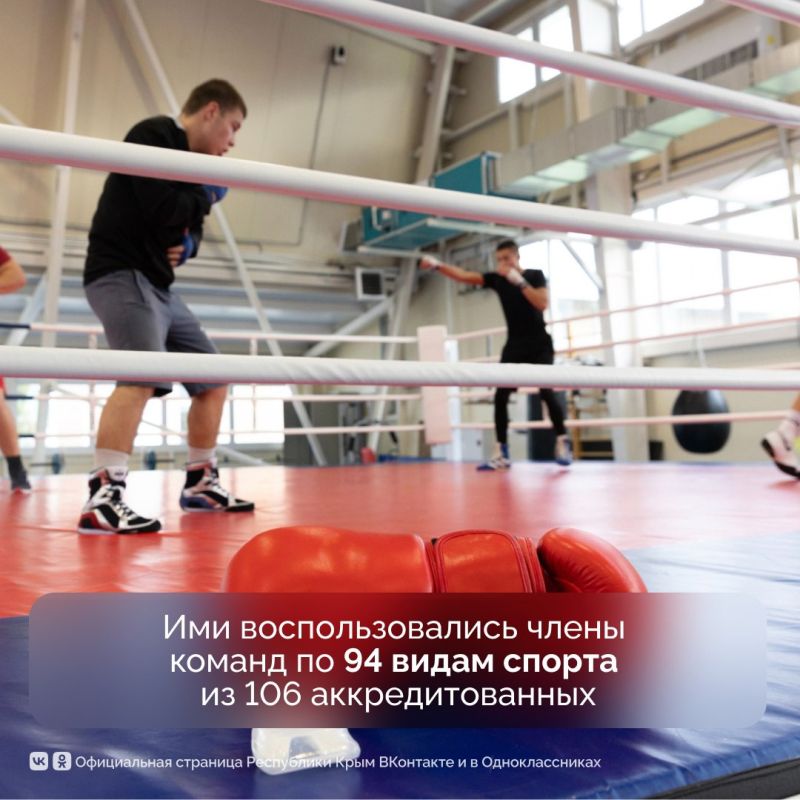 Крымские спортсмены продолжают успешно выступать в соревнованиях разного уровня Крымские спортсмены продолжают успешно выступать в соревнованиях разного уровня