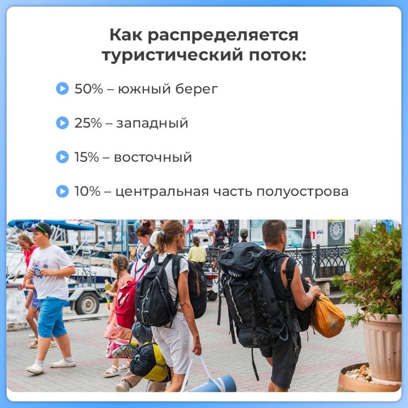 Центр управления регионом провёл прямой эфир с министром курортов и туризма Крыма Центр управления регионом провёл прямой эфир с министром курортов и туризма Крыма