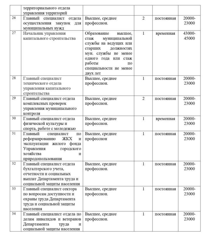 Согласно решению 7 сессии Феодосийского городского совета 1 созыва от 03.12.2014 № 99 «Об утверждении Положения о порядке... Согласно решению 7 сессии Феодосийского городского совета 1 созыва от 03.12.2014 № 99 «Об утверждении Положения о порядке...