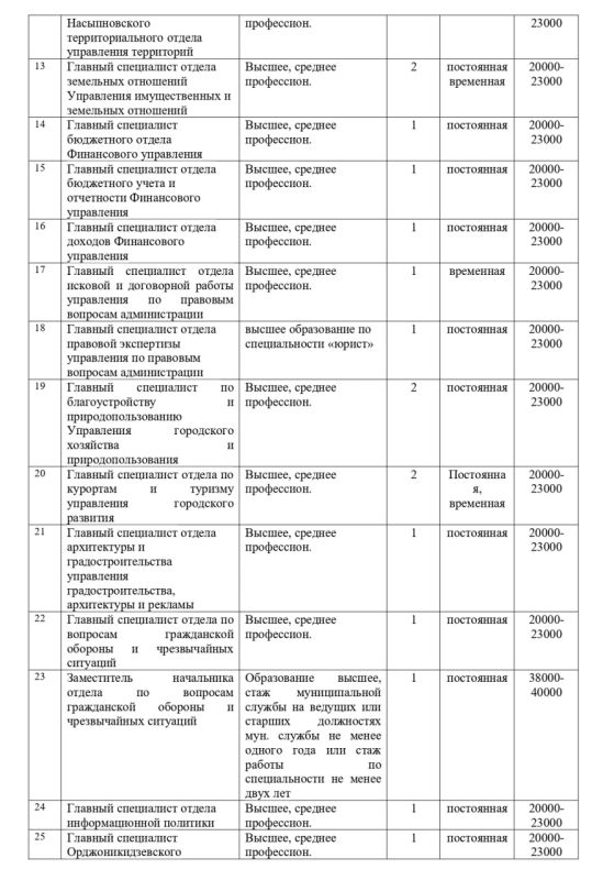Согласно решению 7 сессии Феодосийского городского совета 1 созыва от 03.12.2014 № 99 «Об утверждении Положения о порядке... Согласно решению 7 сессии Феодосийского городского совета 1 созыва от 03.12.2014 № 99 «Об утверждении Положения о порядке...