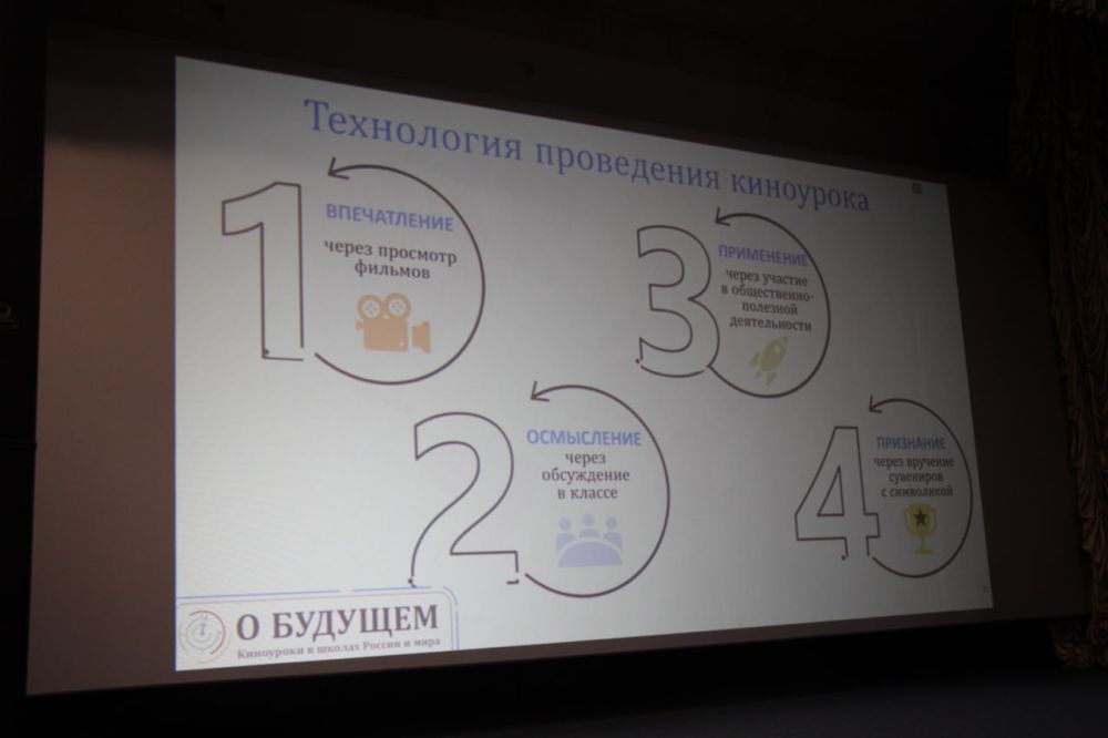 #дети_и_образование. В ДК «Корабел» состоялась презентация системы воспитания «Киноуроки» #дети_и_образование. В ДК «Корабел» состоялась презентация системы воспитания «Киноуроки»