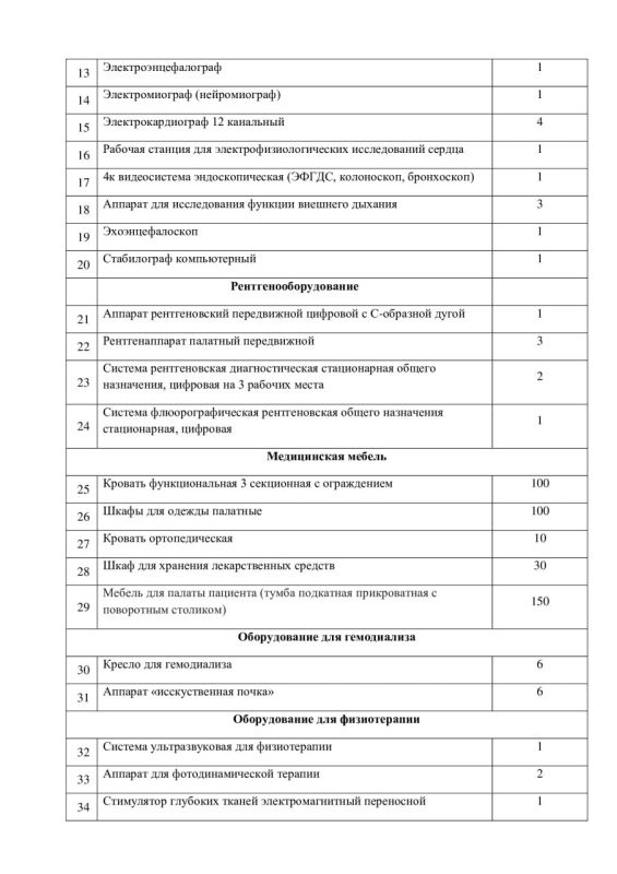 Уважаемые алуштинцы!. По информации ГБУЗ РК «Алуштинская центральная городская больница» во исполнение поручения Главы... Уважаемые алуштинцы!. По информации ГБУЗ РК «Алуштинская центральная городская больница» во исполнение поручения Главы...