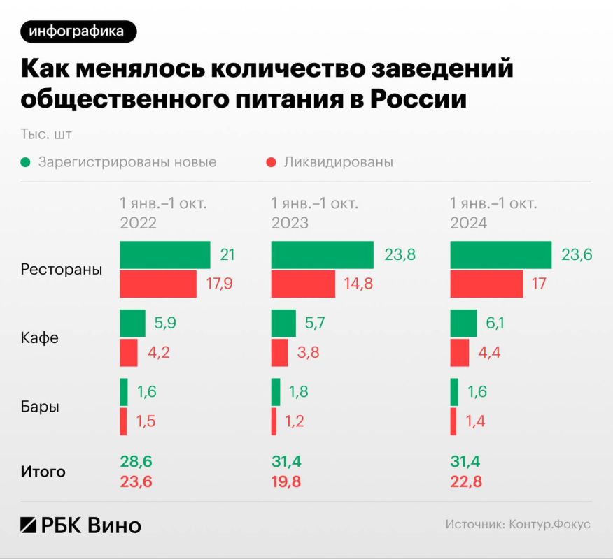 Как изменился бизнес кафе и ресторанов за три года в России Как изменился бизнес кафе и ресторанов за три года в России