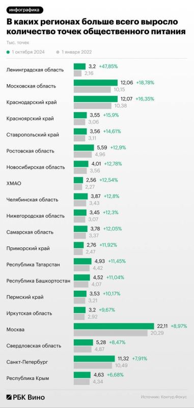 Как изменился бизнес кафе и ресторанов за три года в России Как изменился бизнес кафе и ресторанов за три года в России