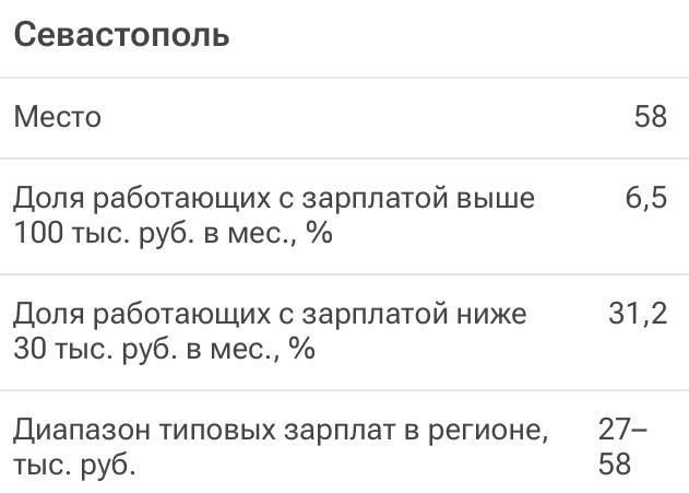 Где в России зарабатывают больше всего? Где в России зарабатывают больше всего?