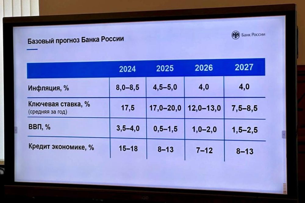 Владимир Немцев: Сегодня Председатель Центрального банка РФ Эльвира Набиуллина представила в Государственной Думе РФ доклад «Основные направления единой государственной денежно-кредитной политики на 2025 год и плановый период 2026 и 2027 годов» Владимир Немцев: Сегодня Председатель Центрального банка РФ Эльвира Набиуллина представила в Государственной Думе РФ доклад «Основные направления единой государственной денежно-кредитной политики на 2025 год и плановый период 2026 и 2027 годов»