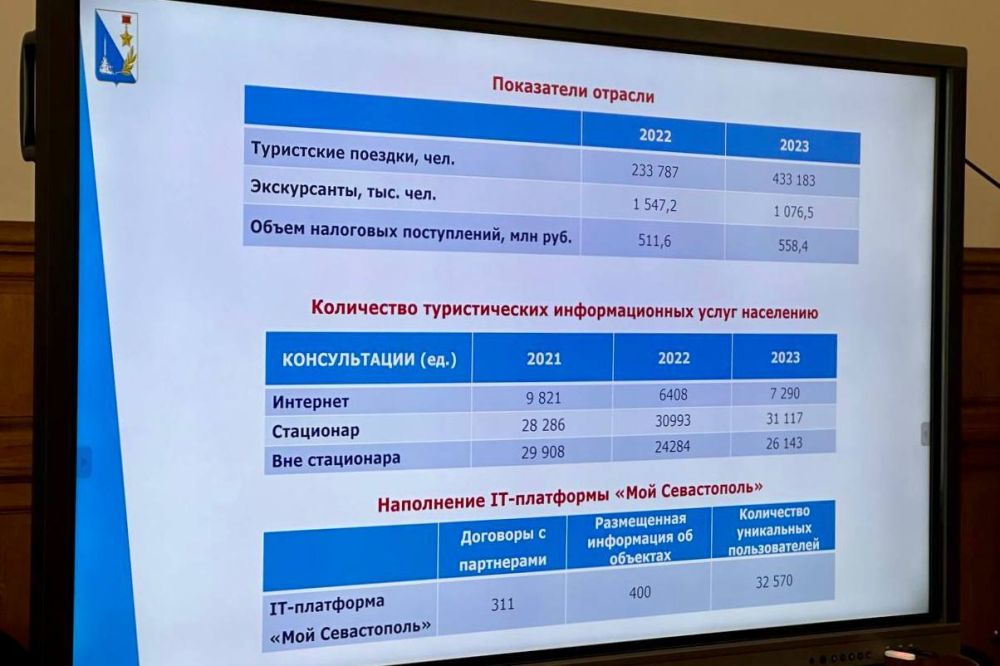 Владимир Немцев: Сегодня в Законодательном Собрании состоялось расширенное заседание постоянного комитета по экономике и инвестициям с участием представителей Правительства Севастополя Владимир Немцев: Сегодня в Законодательном Собрании состоялось расширенное заседание постоянного комитета по экономике и инвестициям с участием представителей Правительства Севастополя