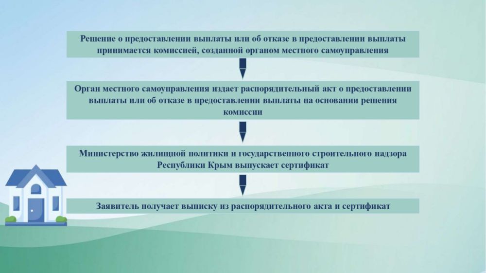 Согласно Постановлению Правительства РФ от 21 декабря 2023 г. №2227, дети-сироты, дети, оставшиеся без попечения родителей, и лица из их числа, достигшие 23 лет, до обеспечения их жильем могут получить выплату (сертификат)... Согласно Постановлению Правительства РФ от 21 декабря 2023 г. №2227, дети-сироты, дети, оставшиеся без попечения родителей, и лица из их числа, достигшие 23 лет, до обеспечения их жильем могут получить выплату (сертификат)...