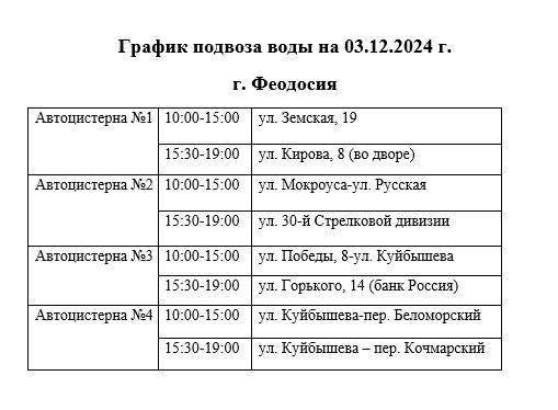 Вода Крыма: Уважаемые жители г. Феодосия! Вода Крыма: Уважаемые жители г. Феодосия!