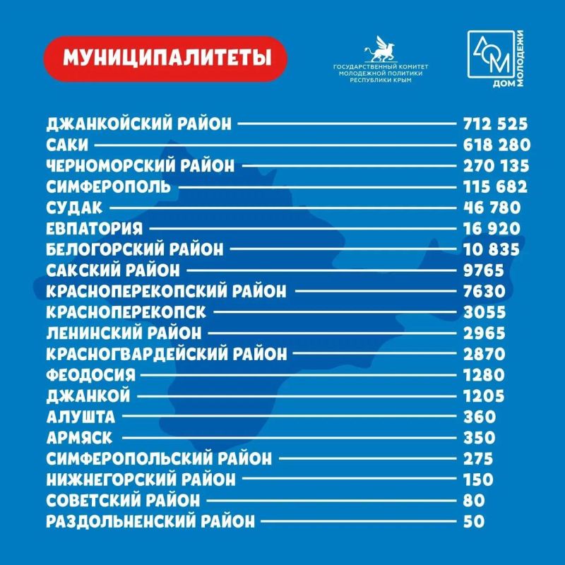 Самый добрый муниципалитет Республики Крым! Самый добрый муниципалитет Республики Крым!