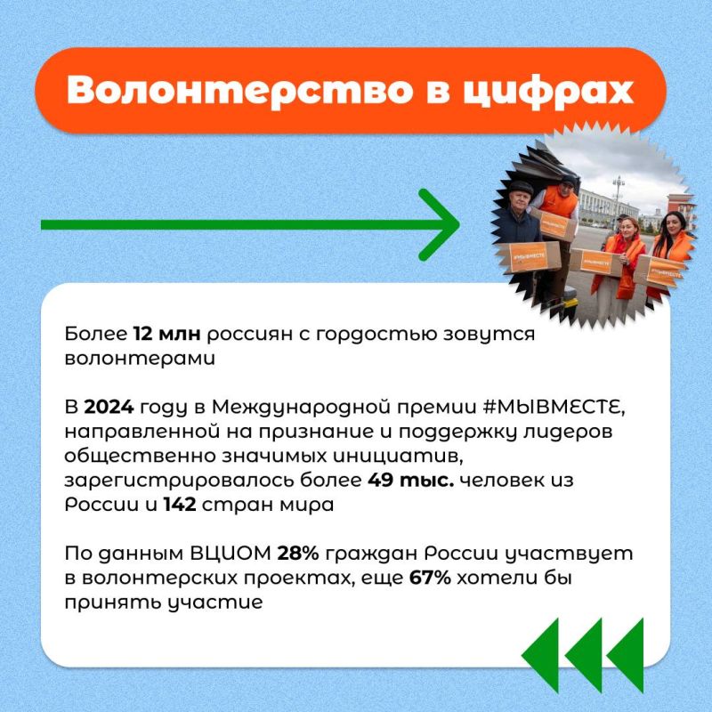 Сегодня, 5 декабря, мы отмечаем замечательный праздник — День волонтера Сегодня, 5 декабря, мы отмечаем замечательный праздник — День волонтера