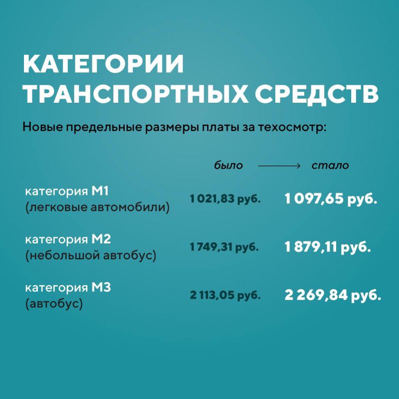 На заседании Правительства Севастополя принято решение о размере увеличения тарифа на техосмотр транспортных средств На заседании Правительства Севастополя принято решение о размере увеличения тарифа на техосмотр транспортных средств