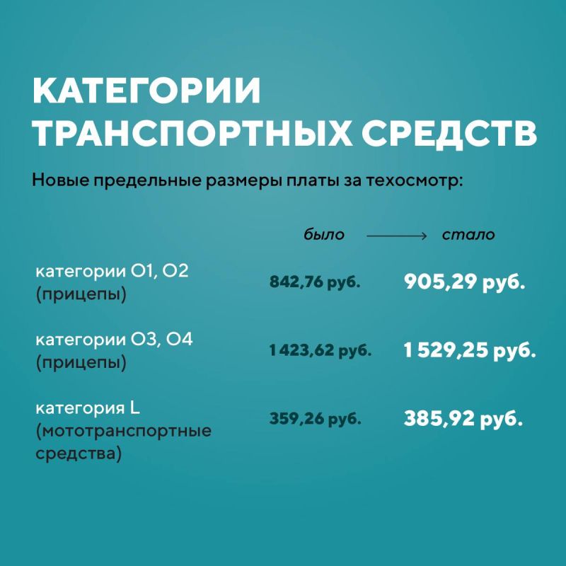 На заседании Правительства Севастополя принято решение о размере увеличения тарифа на техосмотр транспортных средств На заседании Правительства Севастополя принято решение о размере увеличения тарифа на техосмотр транспортных средств