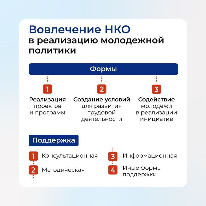 Алексей Зинченко: Государственной Думой принята новая редакция закона «О молодёжной политике в Российской Федерации» во II и III чтениях Алексей Зинченко: Государственной Думой принята новая редакция закона «О молодёжной политике в Российской Федерации» во II и III чтениях