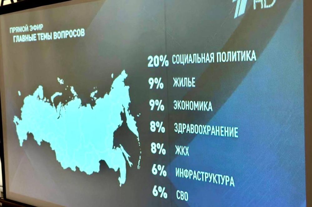 Владимир Немцев: Началась прямая линия с Президентом Российской Федерации Владимиром Путиным Владимир Немцев: Началась прямая линия с Президентом Российской Федерации Владимиром Путиным