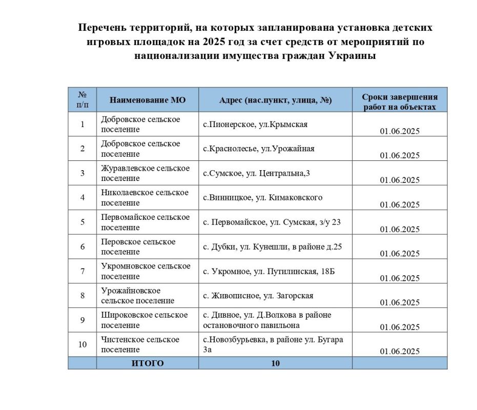 Сергей Петелин: Согласно решению Главы Республики Крым Аксенова С.В Сергей Петелин: Согласно решению Главы Республики Крым Аксенова С.В