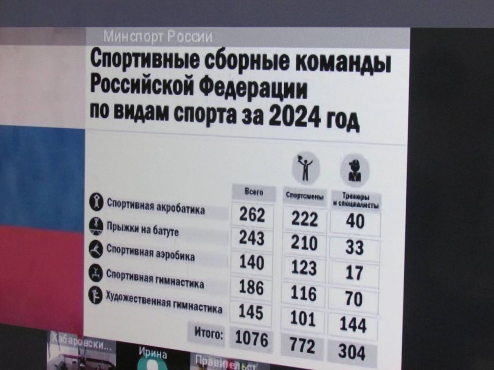 Ольга Торубарова: В формате видео-конференции-связи участвовала в совещании по вопросу развития гимнастических видов спорта на территории Российской Федерации Ольга Торубарова: В формате видео-конференции-связи участвовала в совещании по вопросу развития гимнастических видов спорта на территории Российской Федерации