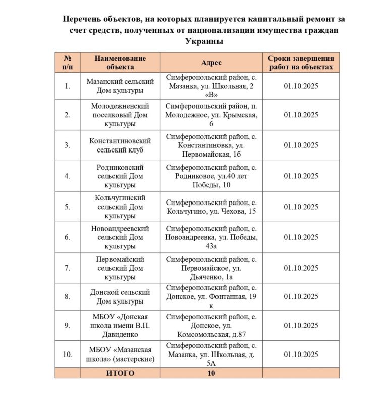 Сергей Петелин: Согласно решению Главы Республики Крым Аксенова С.В Сергей Петелин: Согласно решению Главы Республики Крым Аксенова С.В