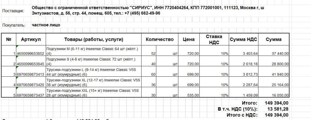 Дорогие друзья, нужна ваша помощь деткам Дорогие друзья, нужна ваша помощь деткам