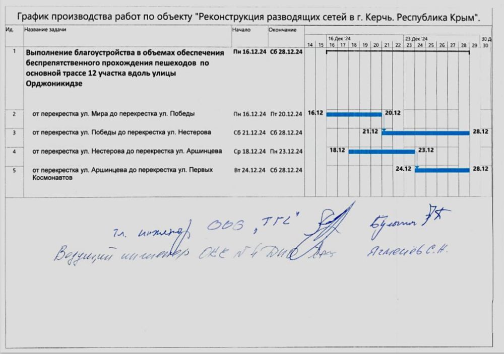 Вопрос благоустройства пешеходных зон после работ по реконструкции сетей водоснабжения компанией "ТоннельГеоСтрой" в микрорайоне Аршинцево остается на контроле главы администрации Керчи Олега КАТОРГИНА Вопрос благоустройства пешеходных зон после работ по реконструкции сетей водоснабжения компанией "ТоннельГеоСтрой" в микрорайоне Аршинцево остается на контроле главы администрации Керчи Олега КАТОРГИНА