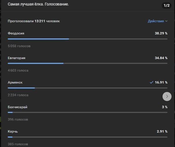 Игорь Ткаченко: МинЖКХ Крыма опубликовало итоги регионального этапа Всероссийского конкурса «Ёлки России», в котором Феодосия представила свой проект «Новогодняя ёлка Ивана Айвазовского» и стала победителем Игорь Ткаченко: МинЖКХ Крыма опубликовало итоги регионального этапа Всероссийского конкурса «Ёлки России», в котором Феодосия представила свой проект «Новогодняя ёлка Ивана Айвазовского» и стала победителем