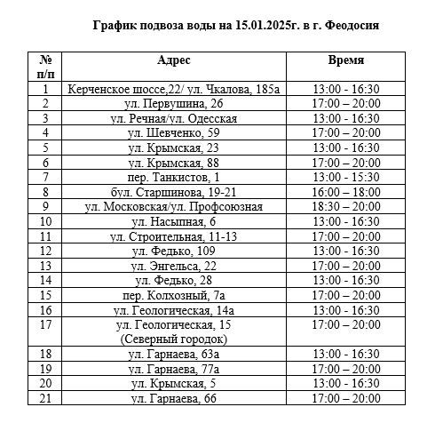 ���� �����: 15 ������ � ����� � �������� - ���������� �������� �� ����� ����� ���������� �������������: