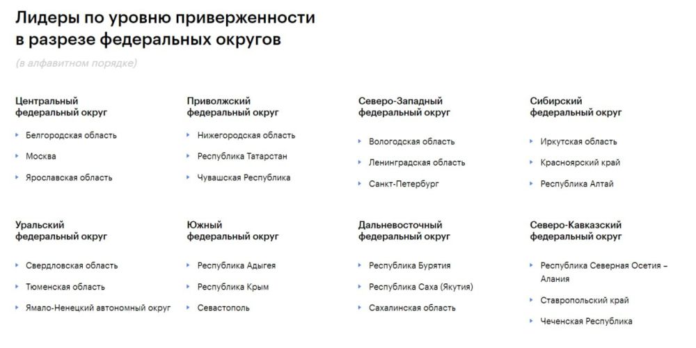 Севастополь вошёл в топ-20 регионов России по качеству жизни Севастополь вошёл в топ-20 регионов России по качеству жизни