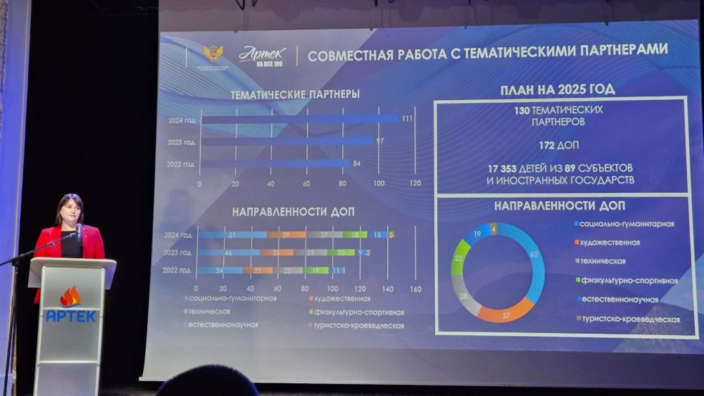 20 - 22 января 2025 года в "Артеке" состоялась IX Международная конференция «Артек на все 100», которая собрала на своей площадке тематических и международных партнёров «Артека» в контексте современного образовательного... 20 - 22 января 2025 года в "Артеке" состоялась IX Международная конференция «Артек на все 100», которая собрала на своей площадке тематических и международных партнёров «Артека» в контексте современного образовательного...