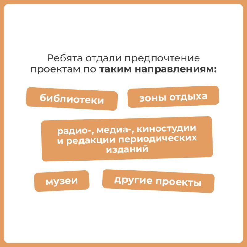 Александр Дудинов: Школьное инициативное бюджетирование помогает осуществлять мечты школьников Александр Дудинов: Школьное инициативное бюджетирование помогает осуществлять мечты школьников