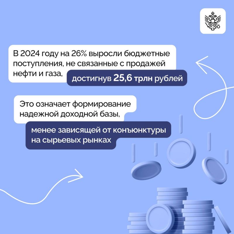 Владимир Путин провел совещание с Правительством Владимир Путин провел совещание с Правительством