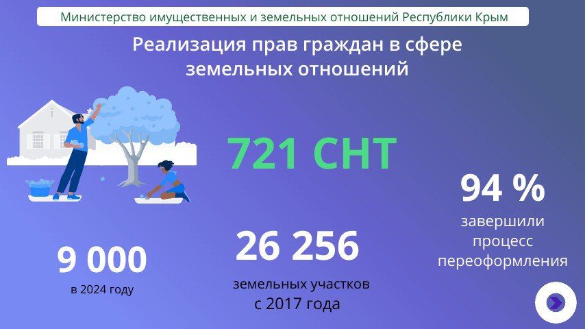 В собственность граждан – членов садоводческих товариществ предоставлено свыше 26 тысяч земельных участков – Лариса Кулинич В собственность граждан – членов садоводческих товариществ предоставлено свыше 26 тысяч земельных участков – Лариса Кулинич