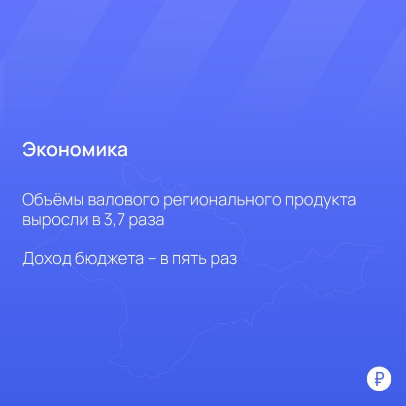 Несмотря на санкционное давление со стороны Европы, российская экономика продолжает расти Несмотря на санкционное давление со стороны Европы, российская экономика продолжает расти