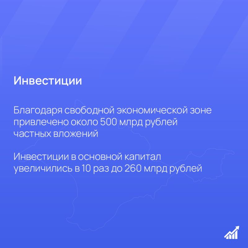 Несмотря на санкционное давление со стороны Европы, российская экономика продолжает расти Несмотря на санкционное давление со стороны Европы, российская экономика продолжает расти