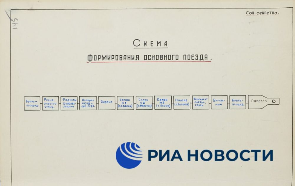 ФСБ опубликовала архивные документы, рассказывающие о том, как в Ялте 80 лет назад обеспечивалась безопасность участников встречи глав стран антигитлеровской коалиции - Сталина, Рузвельта и Черчилля ФСБ опубликовала архивные документы, рассказывающие о том, как в Ялте 80 лет назад обеспечивалась безопасность участников встречи глав стран антигитлеровской коалиции - Сталина, Рузвельта и Черчилля