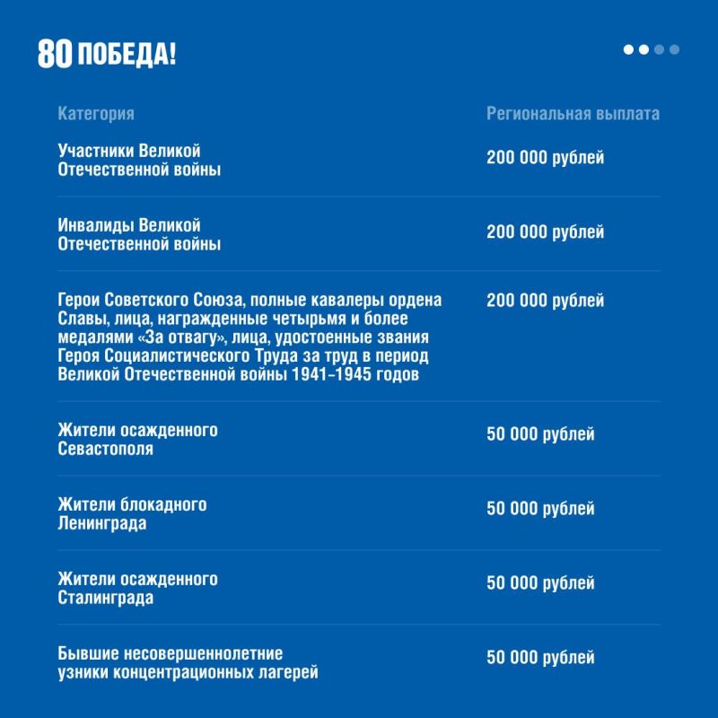  :              80-     