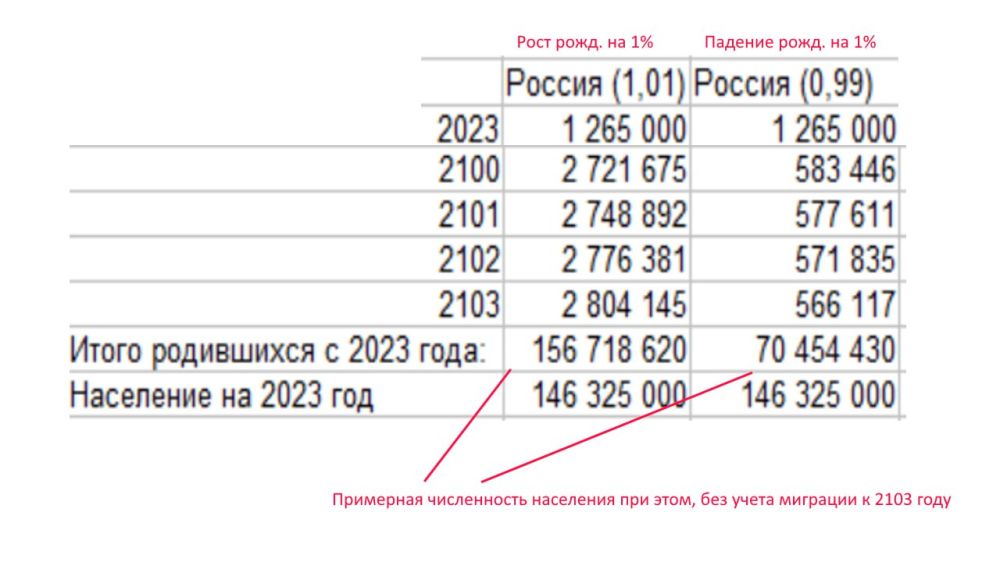 Юрий Подоляка: Демография России: что нас ждет в будущем Юрий Подоляка: Демография России: что нас ждет в будущем